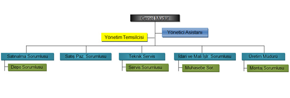 CEO Asansör Hakkında